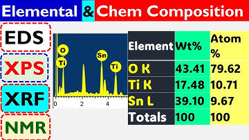 Elemental and Chemical Composition by EDS, XPS, and XRF Analysis