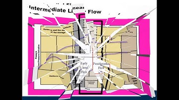 Horizontal Well Testing