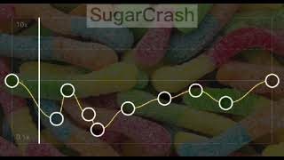 Elyotto-Sugarcrash Capcut Video Edit