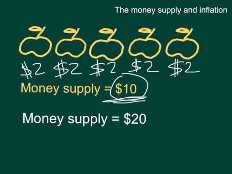 Video: Kaip apskaičiuoti infliaciją naudojant pinigų kiekio teoriją?
