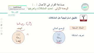 ‎تطبيق استراتيجية حل المشكلات : تعريف المشكلة - خطوات حل المشكلات الأساسية