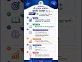 99% Traders Fail Because of This Mistake II Day 01 गुरु = Knowledge System #trading