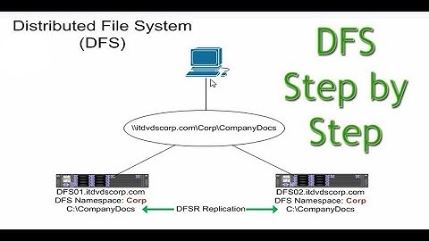 Distributed File System (DFS)