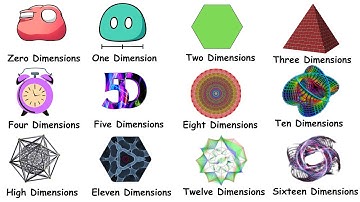 Every DIMENSION Explained in 10 Minutes