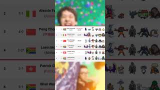 RESUMEN del SPECIAL EVENT de DURBAN en 🇿🇦 #playpokemon #vgc #pokemon