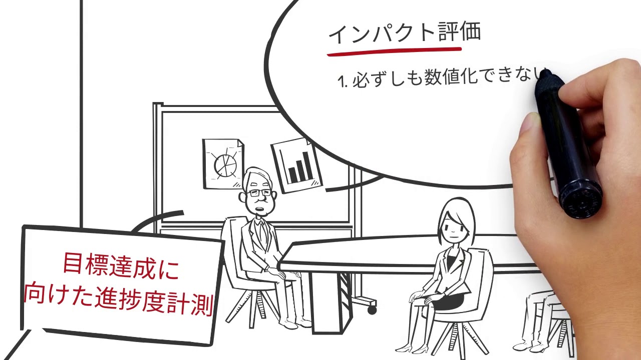 Csr検定2級に合格する方法 Csr指標の設定とそのインパクトの評価 Sdgs Csr Youtube
