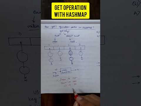 How get operation