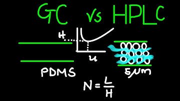 Gas Chromatography (GC) Vs High Performance Liquid Chromatography (HPLC) Differences | Chemistry