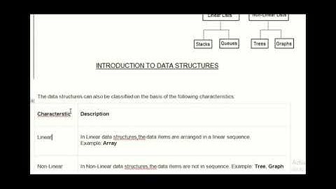 DFS BCA SEM3 UNIT1 INFORMATION OF DS PART1