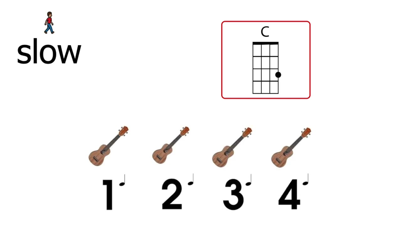 C Major Chord - Ukulele Strumming Practice - Play along