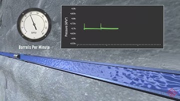 Bowhead: Single Point Entry Completion Systems