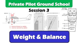 PPL Session 3: Weight and Balance