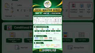Excel Master Series Day 11 | Home Tab Styles Section | Conditional Formatting, Tables & Cell Styles