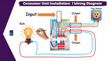 How To Wire A Garage Consumer Unit UK I Wiring Diagram
