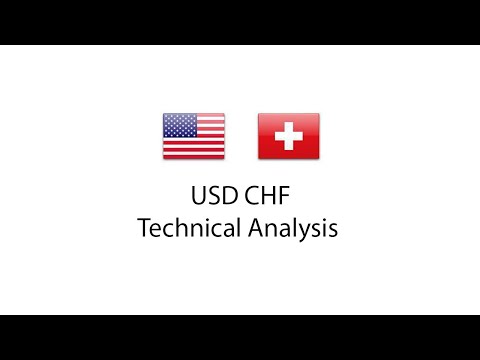 USD CHF Technical Analysis& Forecast (July 10 2023)