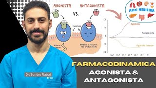 Farmacodinamica III | Agonisti ed Antagonisti