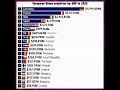 European Countries by GDP in 2025 | Highest to Lowest Ranking 🌍💶