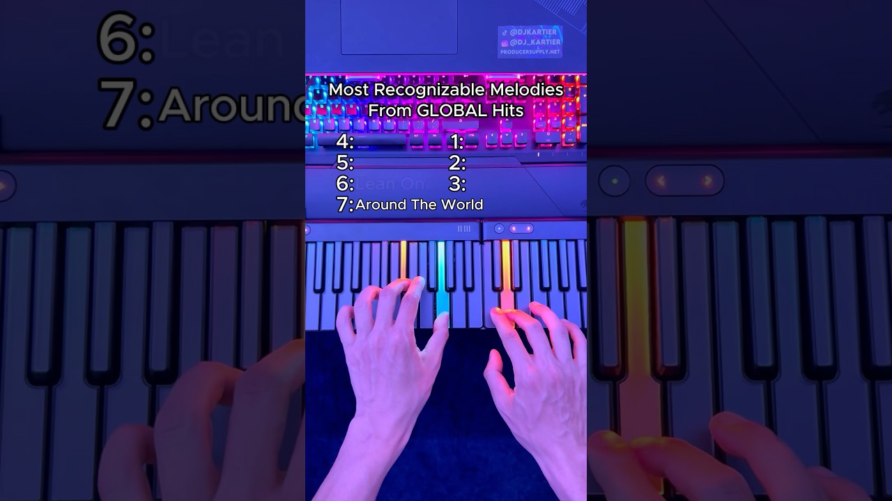 MOST Recognizable Melodies From GLOBAL Hits🌎