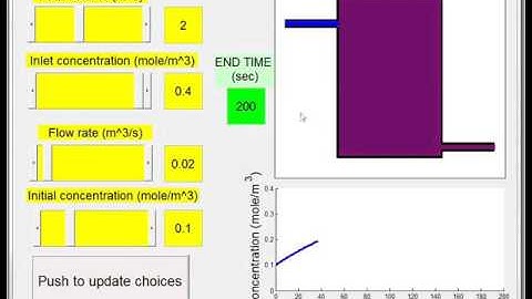 Mixing tank MATLAB GUI