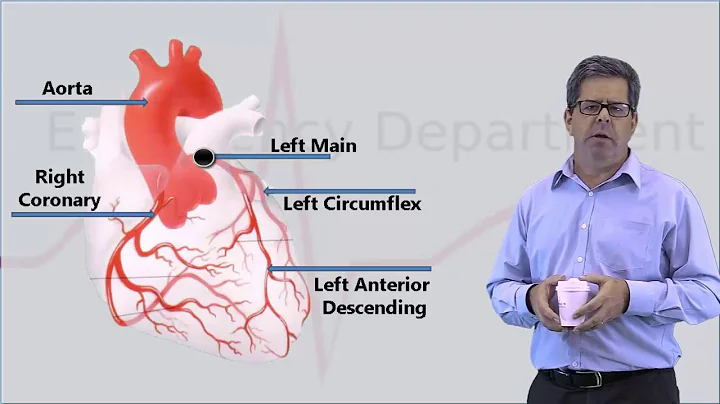 STEMI