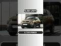 Most selling cars in Jun 2023 #youtubeshorts #choose #yshorts #car