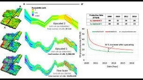 PETREL UPSCALING WELL LOGS
