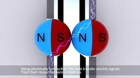 WOWCube, Rubik’s Cube inspired gaming console in 3D