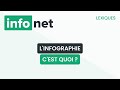 Linfographie cest quoi  dfinition aide lexique tuto explication