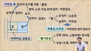 [공전무 - 공인중개사 무료인강] 2023년 공인중개사 시험과목 민법 및 민사특별법 안영찬 교수  공인중개사…