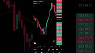 simple and easy candle Strick pattern #trading #stockmarket 😍😍😍😍😍
