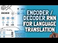 LLM Chronicles #4.5: Encoder / Decoder RNN for Language Translation