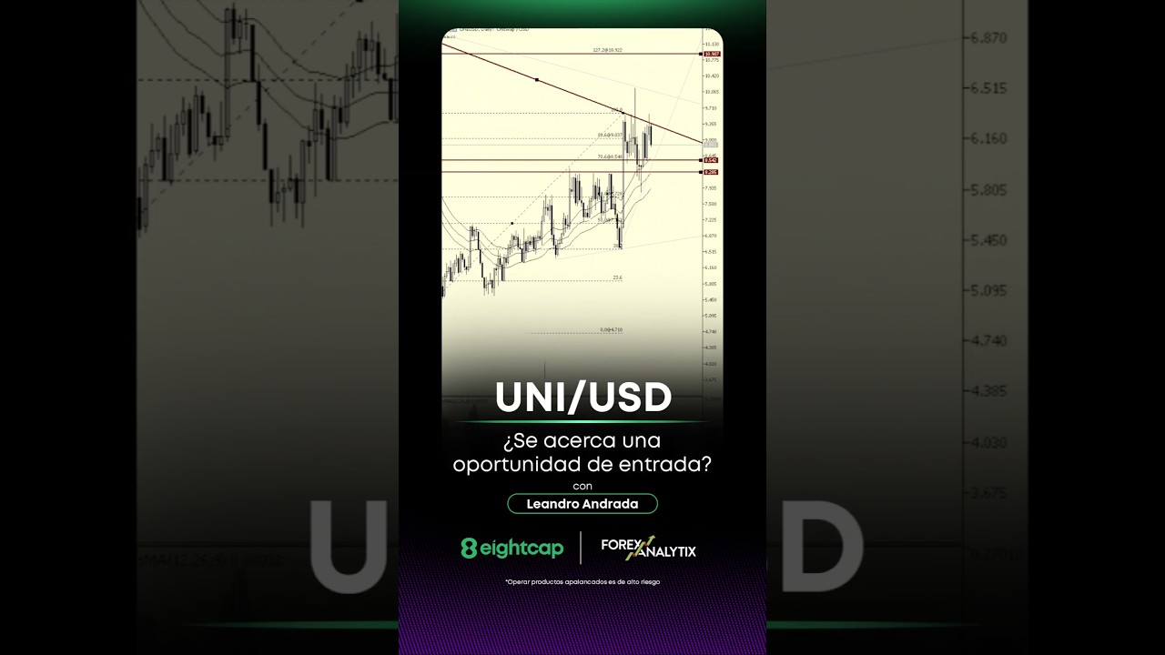 UNI/USD ¿Se acerca una oportunidad de entrada?