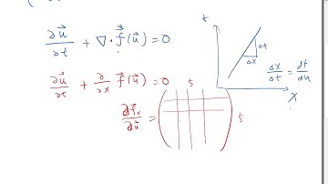 What are systems of conservation laws