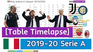 2019–20 Serie A in 2 minutes |  Table Standings Timelapse