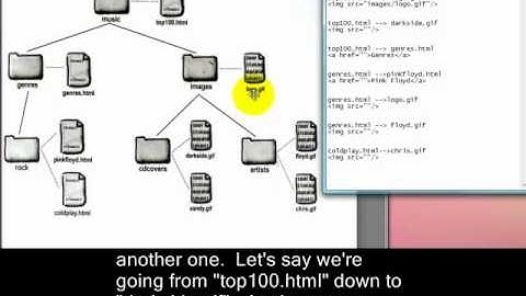 Writing Relative Paths