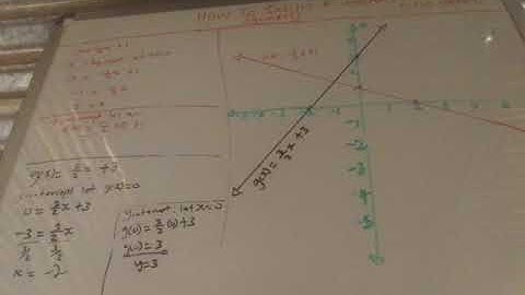 Grade 10 mathematics: sketching linear graph  part 2