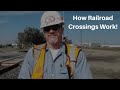 Railroad Signaling Explained: Crossings