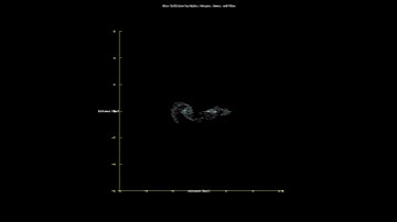 Galactic Collision Simulation