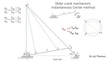 Velocity Analysis of a Steam Engine Mechanism | Instantaneous Center Method