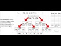Tree Part2 BST (insertion &amp; traversal)