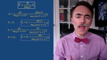 INTRODUCTION TO SPECIAL RELATIVITY. Lesson 41: Electric field of a moving point charge.