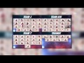 Pemilihan Member Single ke 10 JKT 48 powered by Honda, The Power of Dreams Part 1