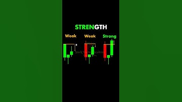 How to Identify False Breakout 🔥🔥 #shorts #trading