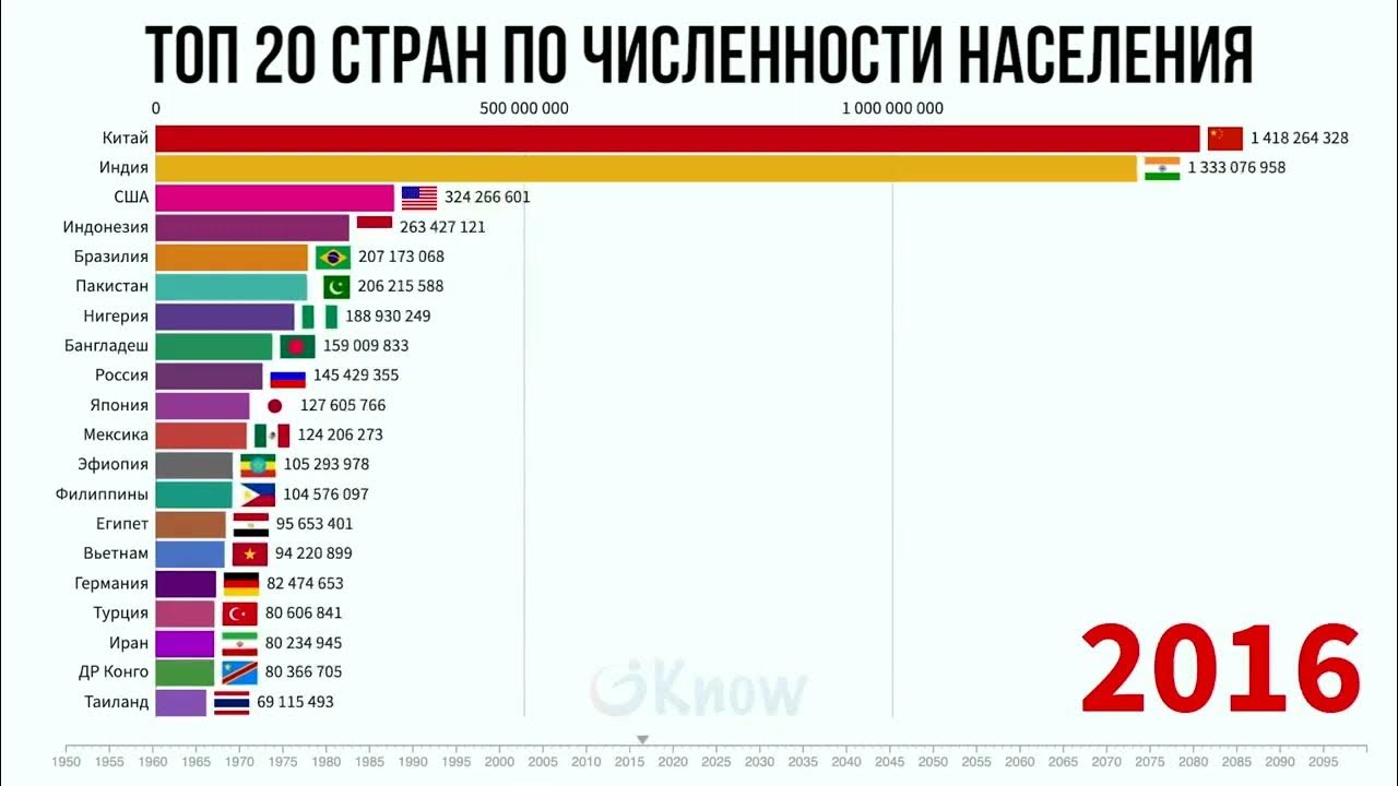 Страны c 20. Города Испании по численности населения. Самую населенную страну. Топ населения Сооа.