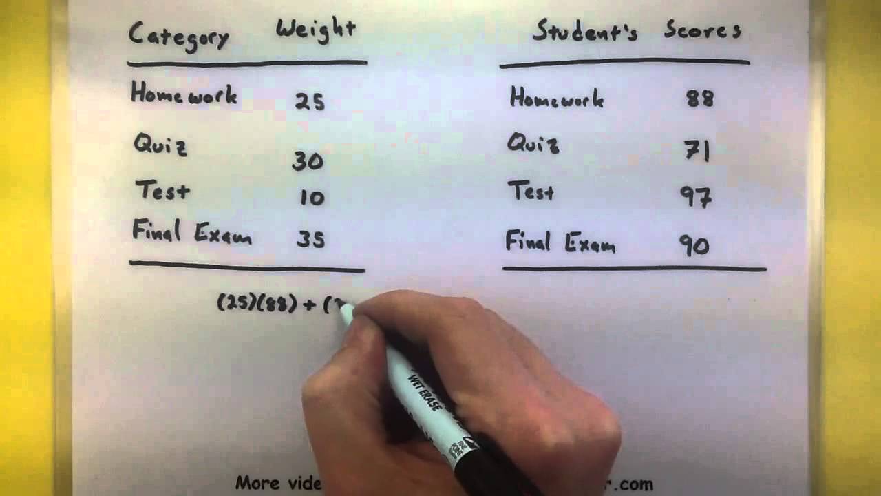 Statistics - Find the range 