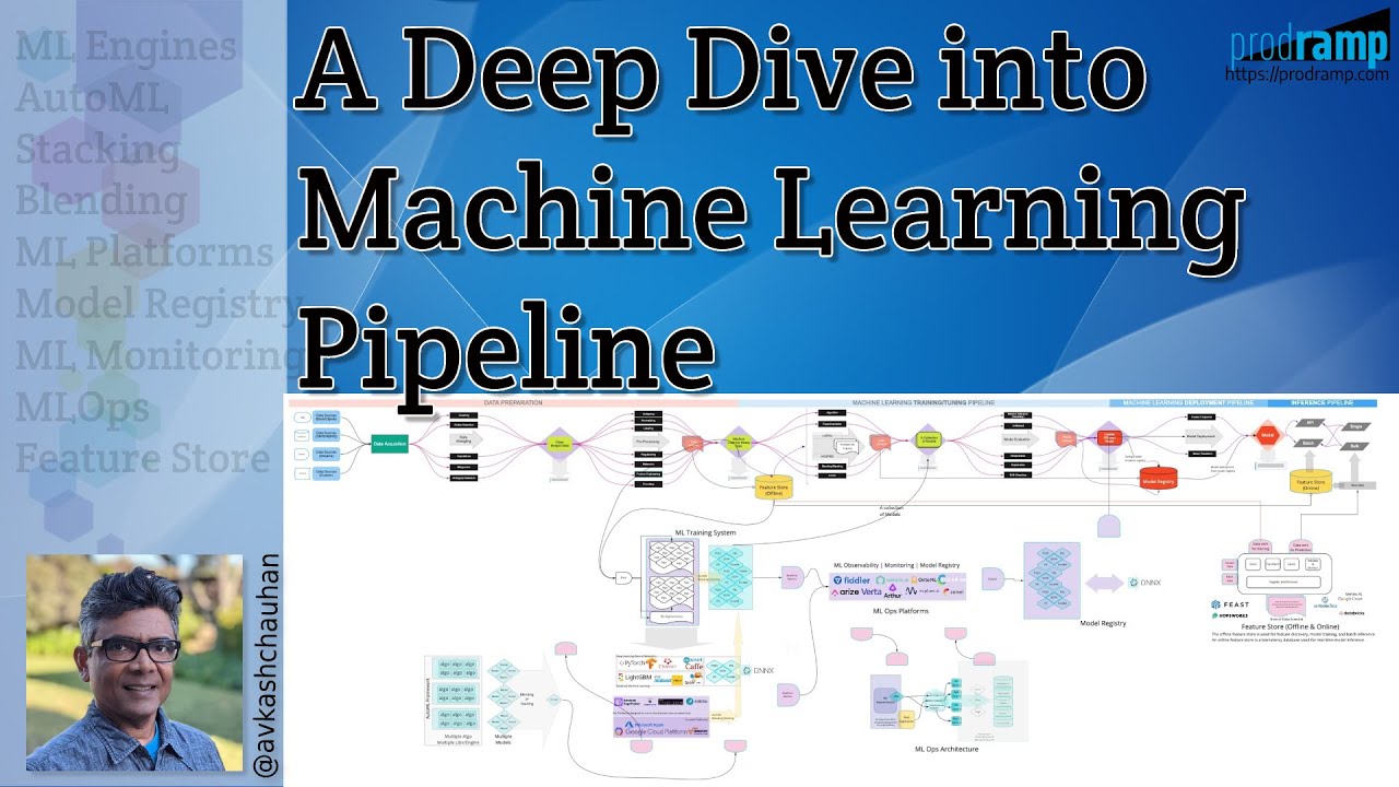 A Deep Dive into Machine Learning and MLOps Pipeline with model ...