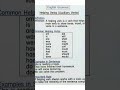 Helping verbs || transitive and intransitive verbs||