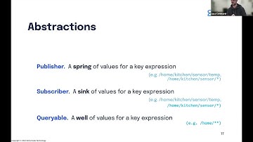 ACM ICN 2022 - Tutorial: Zenoh (4/5) - Hands On