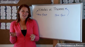 Kinetics vs. Thermodynamics