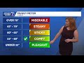 Bright, warm and breezy Sunday for Omaha area